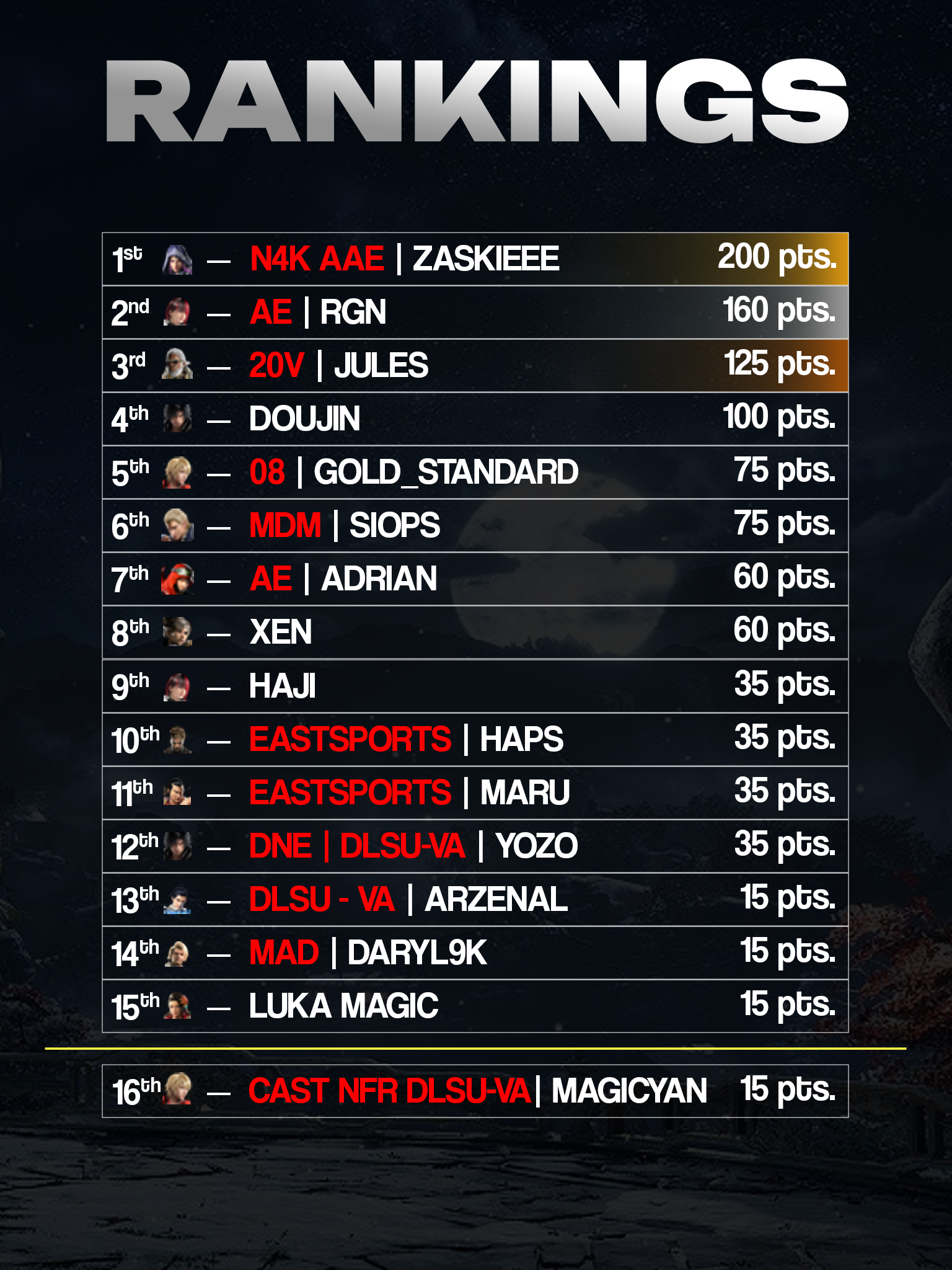 Description of the image